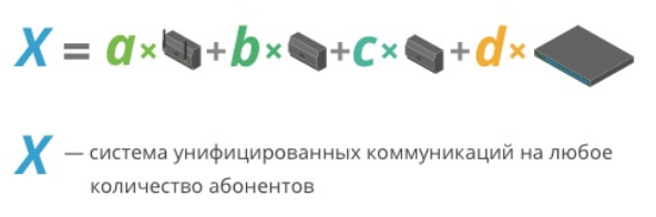 АТС Symway